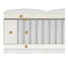 Двусторонний матрас Ardila Multi (Ардила Мульти) от Materlux Двусторонний матрас Ardila Multi (Ардила Мульти) от Materlux